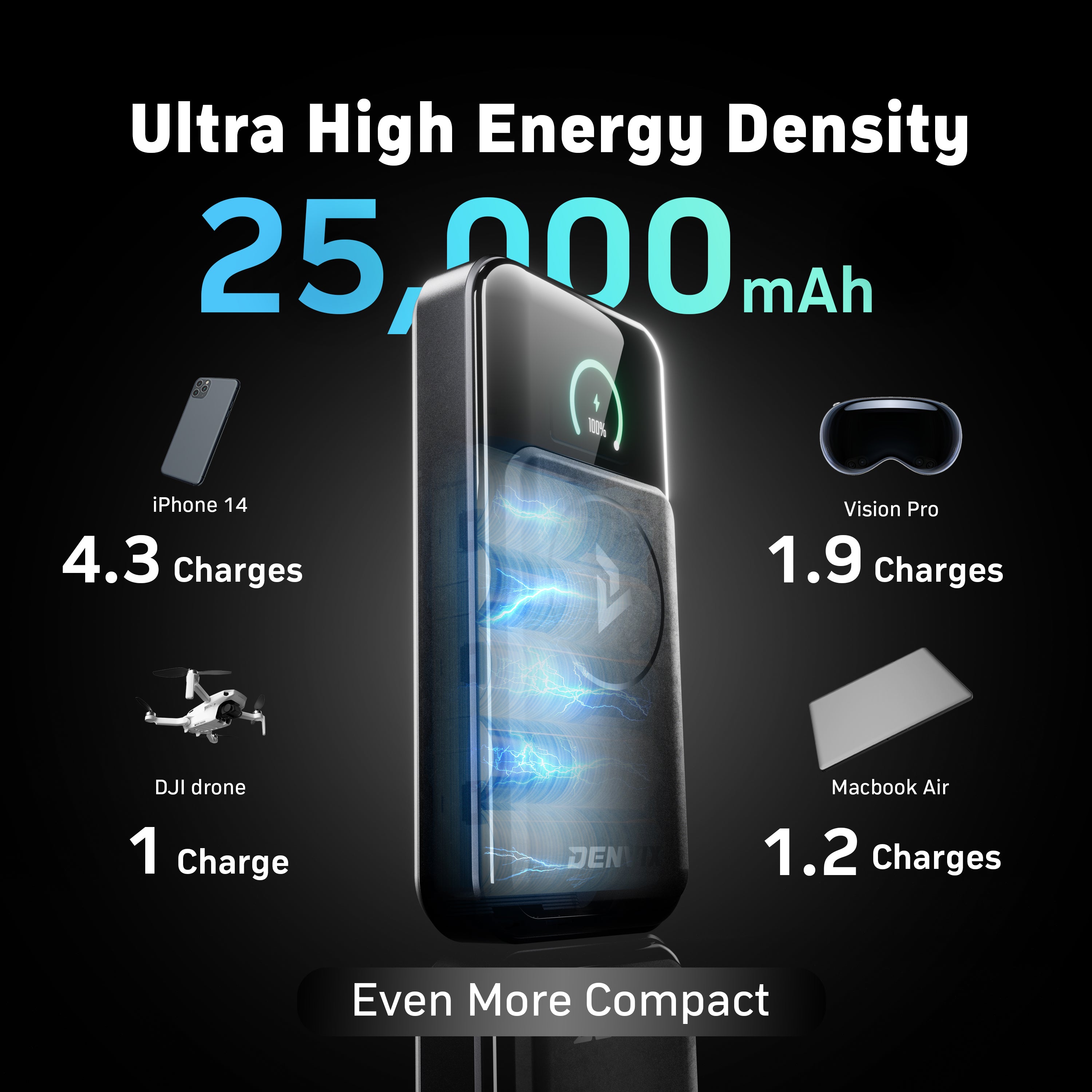 DENVIX PowerX Power Bank Deluxe Package Jimmy Butler Edition, 250W 4-in-1 25,000mAh Laptop Portable Charger (91.25Wh) with Magnetic Wireless Charging for iPhone, Samsung, MacBook, DJI, AirPods and More