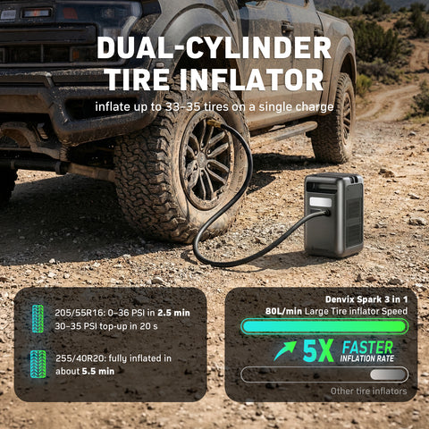 Denvix Spark 3-in-1 Portable Power Station, 72000mAh Battery Capacity with 16*21700 Full-Tab Batteries, 572W Output, 2000A Jump Starter, Dual-Cylinder Tire Inflator (80L/Min), for Travling, Camping, and Emergencies.