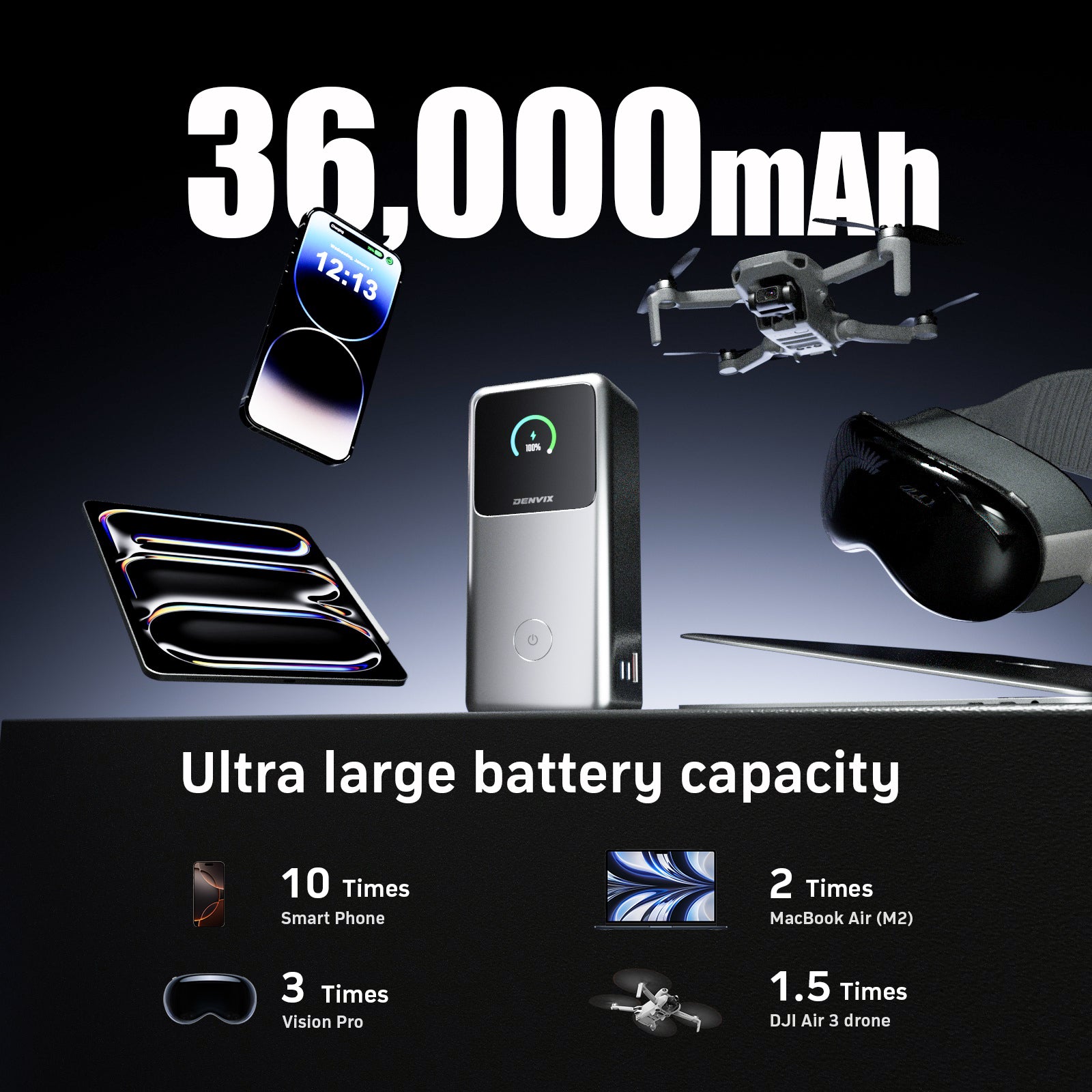 Denvix ThunderX 1000A UltraSafe Jump Starter, fit all household cars, SUVs and Trucks, 36000mAh Power Bank Super Safe High-rate full-tab battery, 230W Output,Portable Jump Starter, Power Bank, Jumper Cables, LED light